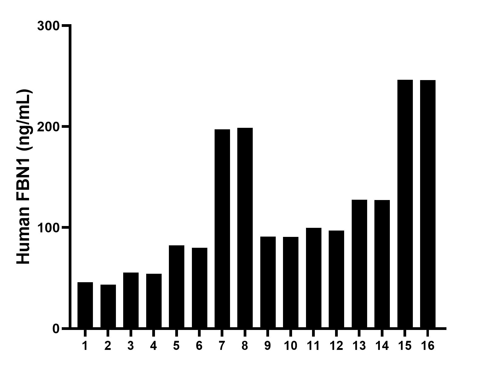 Sample test of MP00807-1